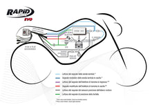 RapidBike EVO Self Adaptive Fueling Control Module for the Benelli TRK 502 / 502X and Leoncino (2021+)