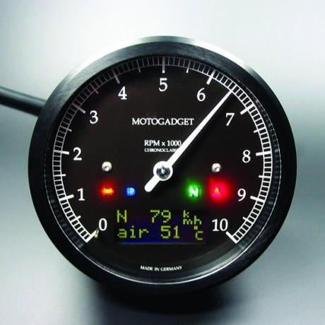 Gauges