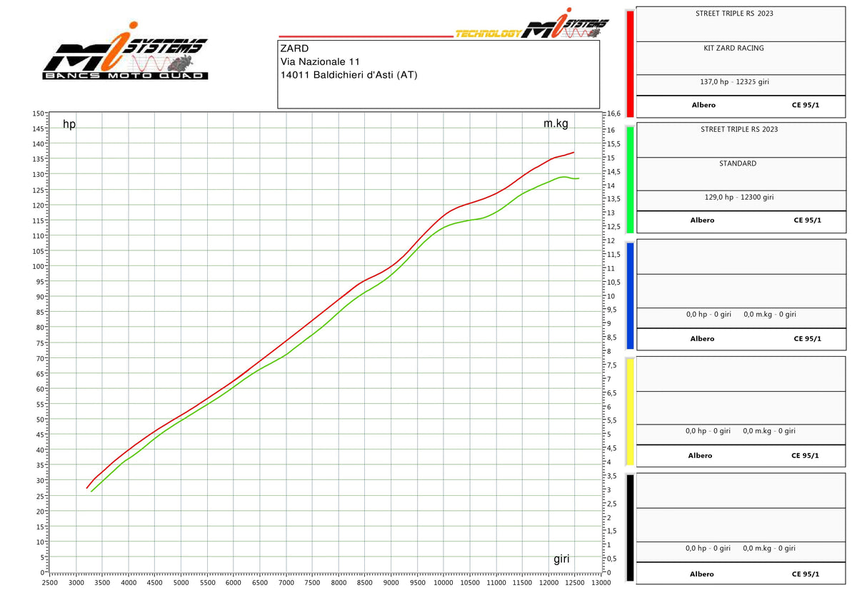 ZARD Full Exhaust system for Triumph Street Triple 765 R / RS / Moto2 (2023+)