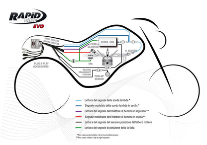 RapidBike EVO Self Adaptive Fueling Control Module for the Yamaha Tracer 9 (21-24)