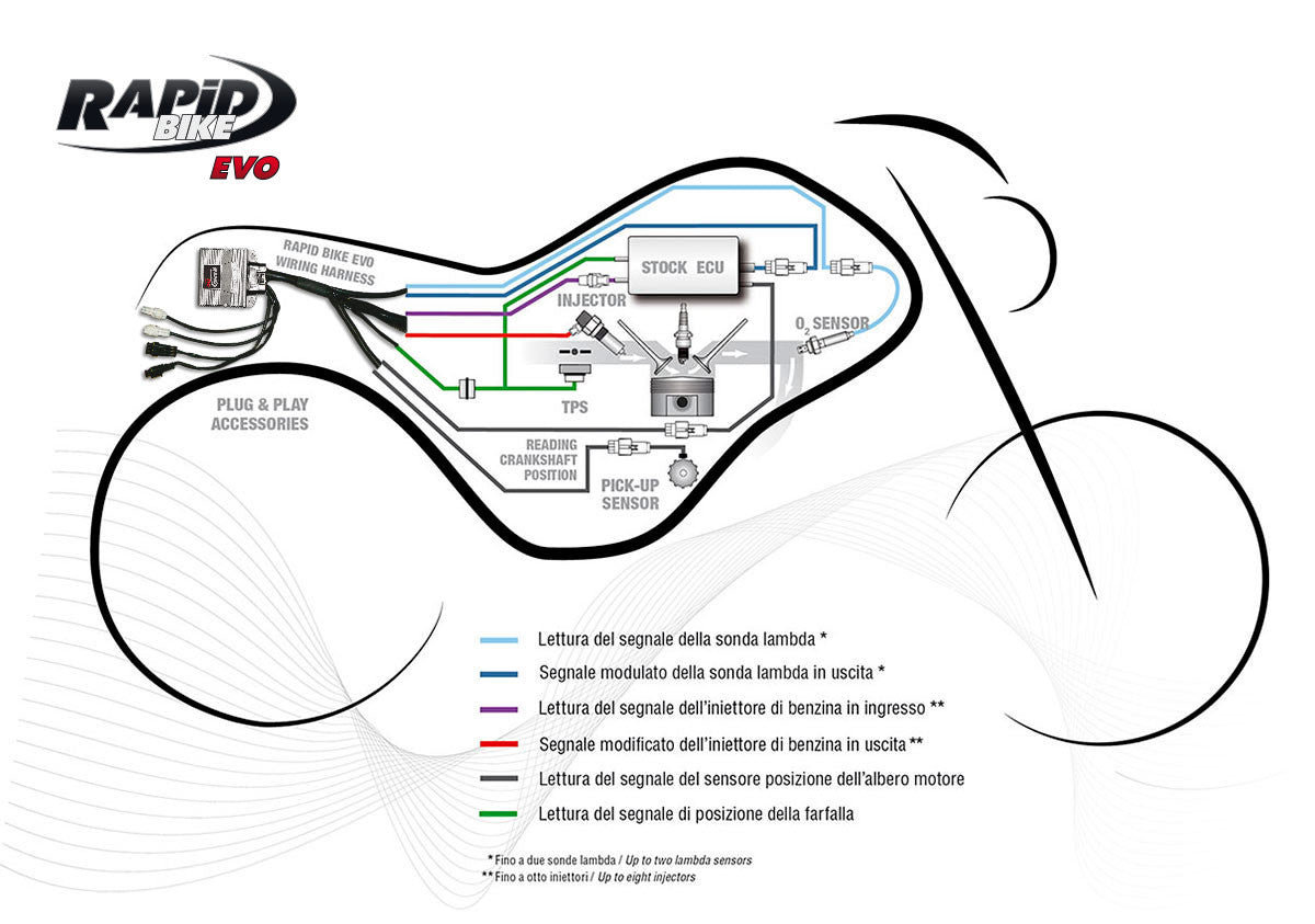 RapidBike EVO Self Adaptive Fueling Control Module for the Husqvarna Norden 901