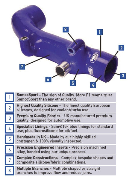 SamcoSport 5 Piece Silicone Oil Cooler Hose Set For Aprilia RSV 1000 R (04-09) / Tuono 1000 R (06-10)